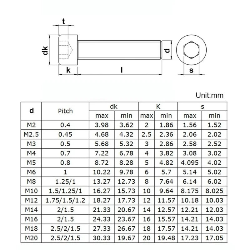 10pcs/lot Hexagon Allen Hex Socket Cup Head Screw Bolts M2 M2.5 M3 M4 M5 M6 M8 Grade 12.9 A2-70 Carbon Steel Din912