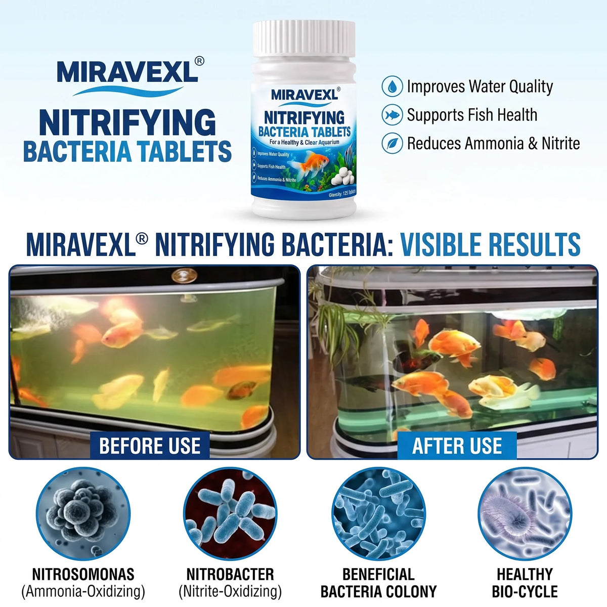 Nitrifying Bacteria Tablets for Aquarium, Rapid Water Clarifier & Bio Filter Starter, Decomposes Fish Waste, Ammonia & Nitrite