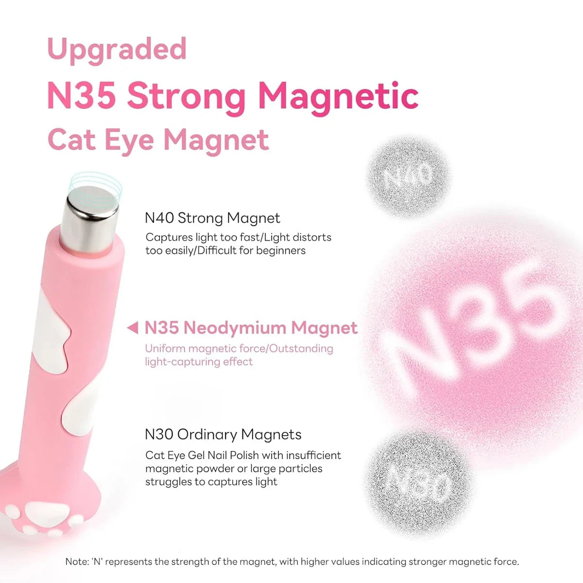 Professional Cat Paw Shaped Strong Magnet Nail Art Tools DIY Varnish Application 3D Cat's Eye Effect for Manicure